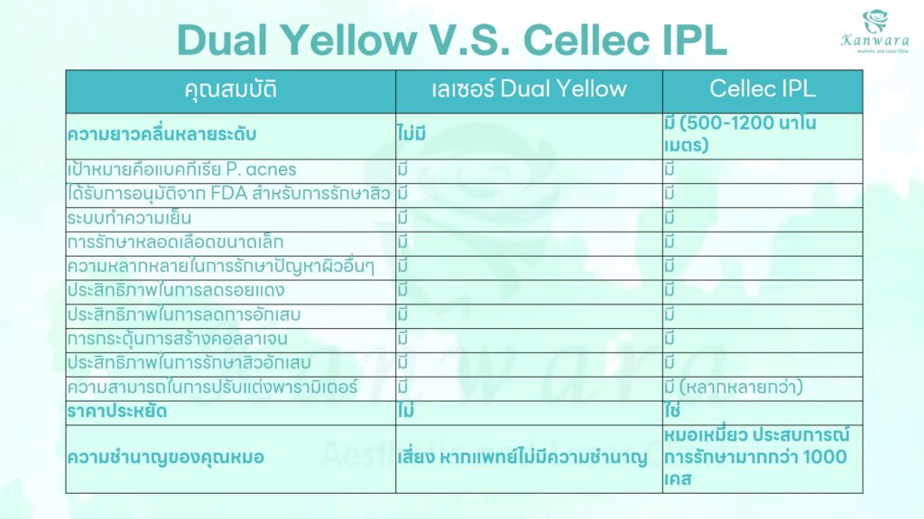 dual yellow laser vs cellec IPL